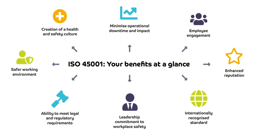 Iso 45001 Certification Benefits Safety Management System Images